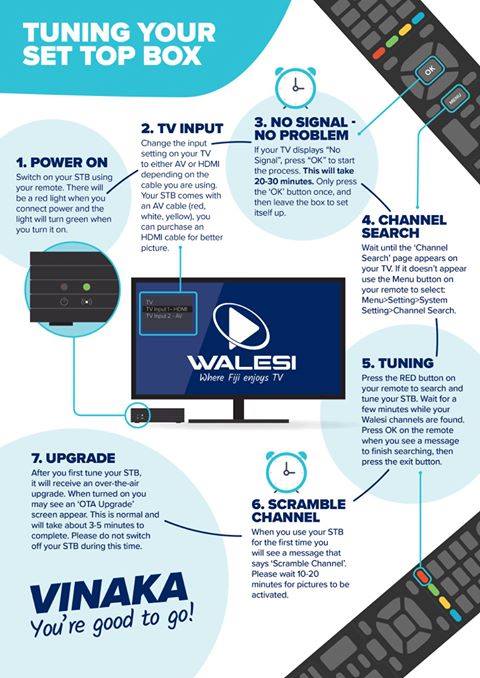 Walesi TV Box