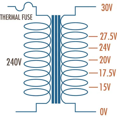 15-30V, 30VA, 1A Multi-Tapped